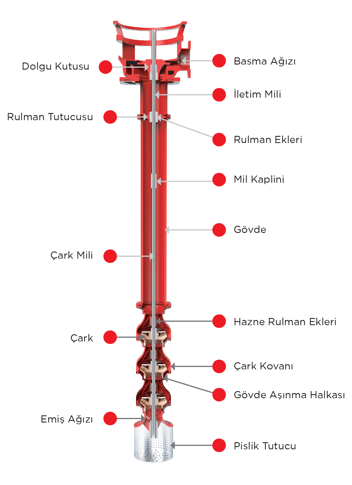 Dikey Türbin Tipi Yangın Pompaları
